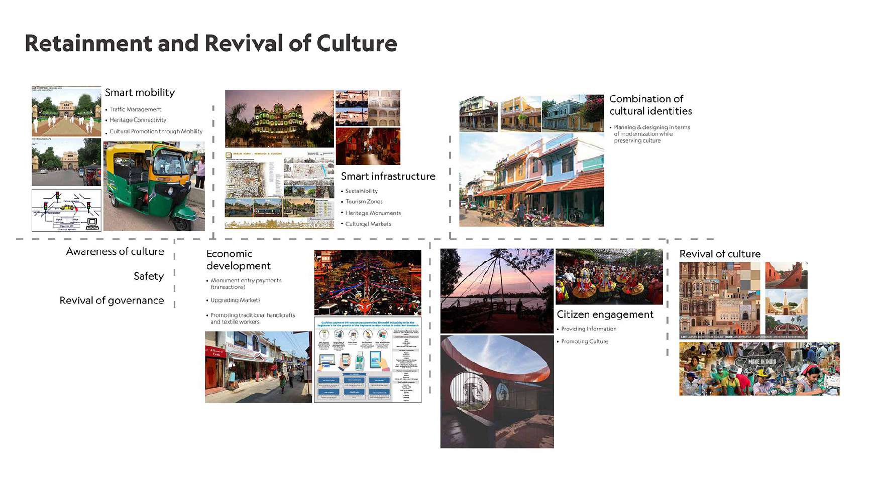 Research board on retainment and revival of culture — smart mobility, smart infrastructure, combination of cultural identities, economic development, and citizen engagement